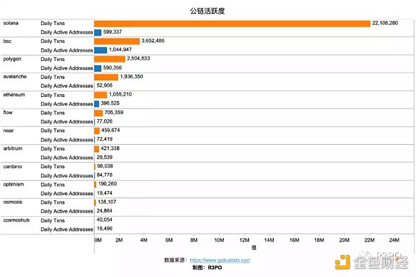 Cosmos模块化功能链 走向亿级用户的超级Dapp时代-第3张图片-芝麻交易所下载